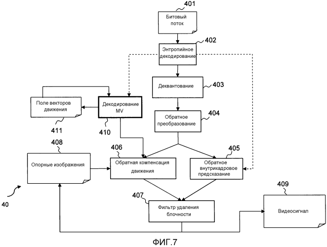 Кодирование и декодирование видео (патент 2564252)