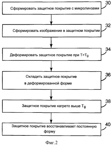 Микролинзовое защитное покрытие с плавающим изображением, использующее материал с памятью формы (патент 2428730)
