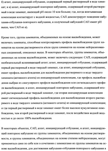 Впитывающие изделия, содержащие впитывающие материалы, проявляющие свойства отбухания/вторичного набухания (патент 2490030)