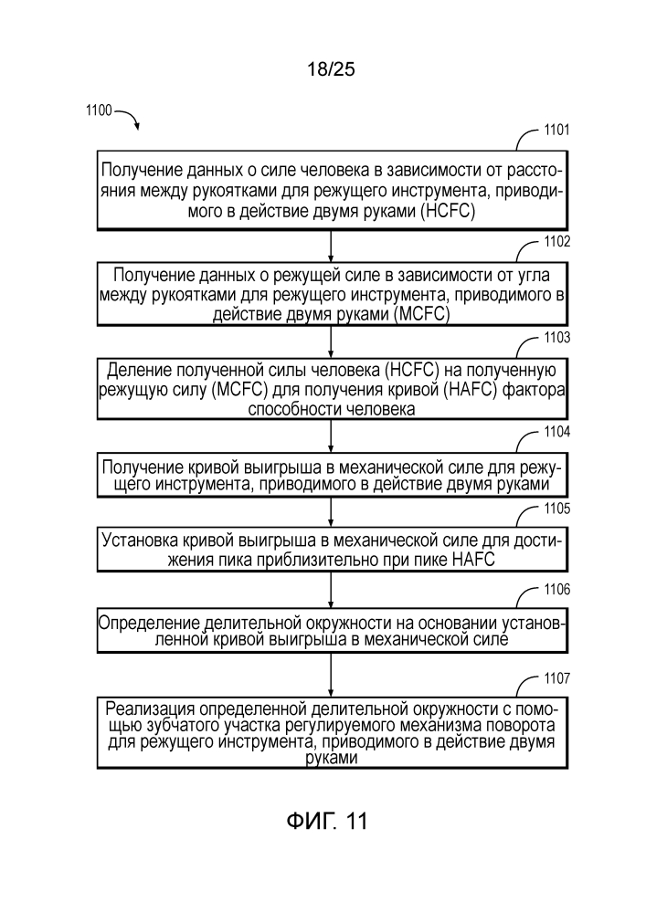 Режущий инструмент с регулируемой системой поворота (патент 2617583)