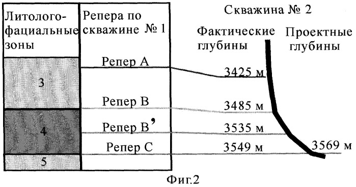 Способ проводки ствола горизонтальной скважины на основе геологических исследований (патент 2313668)