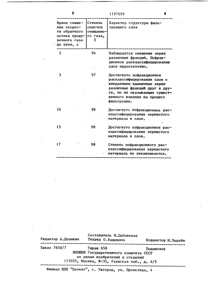 Способ очистки газа (патент 1197699)