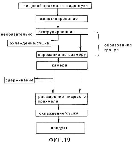 Вспученный пищевой крахмальный продукт, способ его изготовления (варианты) и устройство для этого (патент 2265373)