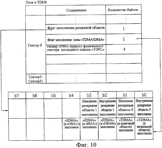 Оптический носитель однократной записи и способ управления информацией управления дефектами для него (патент 2334289)
