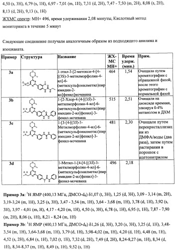 Производные морфолинопиримидина, полезные для лечения пролиферативных нарушений (патент 2440349)