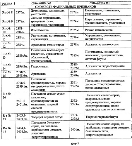 Способ проведения геологических исследований скважин (патент 2418948)