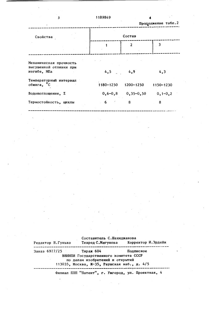 Фарфоровая масса (патент 1189849)