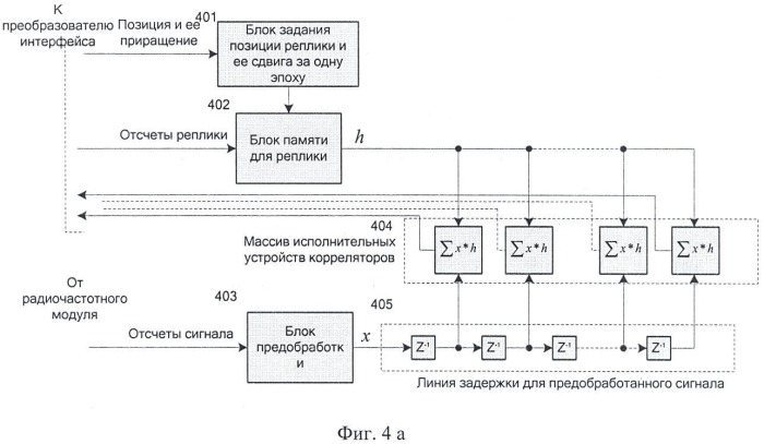 Спутниковый навигационный глонасс/gps/galileo-приемник с корреляторами, асинхронно управляемыми внешним процессором (патент 2456630)