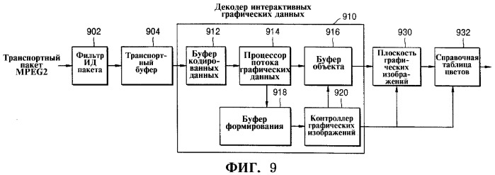 Носитель данных для хранения потока интерактивных графических данных, активизируемый в ответ на пользовательскую команду, и устройство для его воспроизведения (патент 2367012)