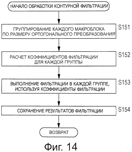 Устройство и способ обработки изображений (патент 2533444)