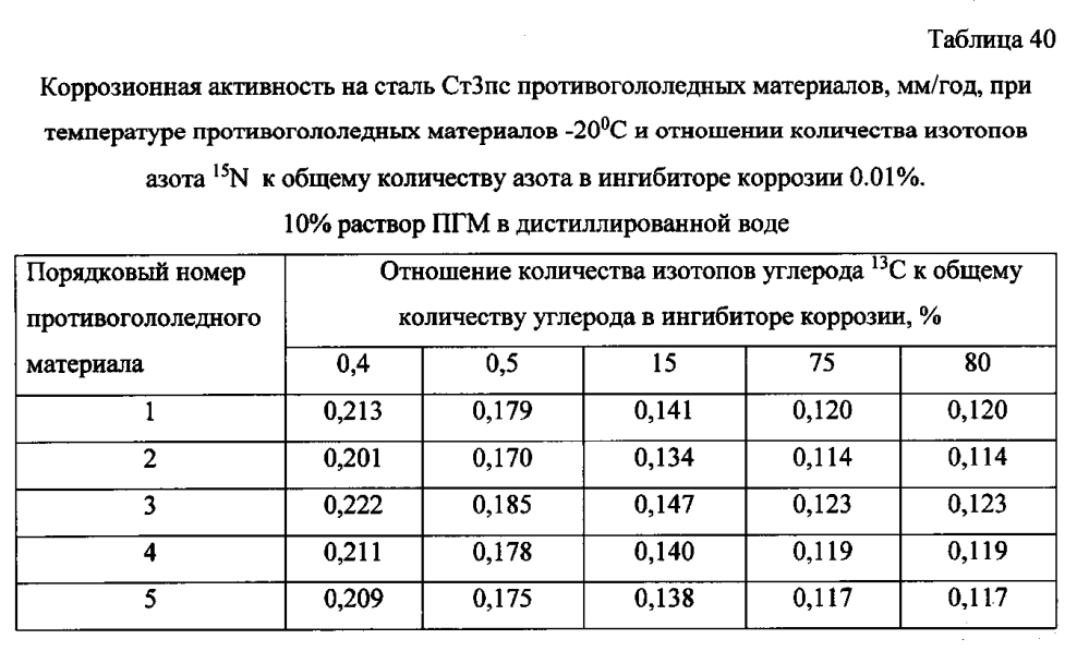 Способ получения твердого противогололедного материала на основе пищевой поваренной соли и кальцинированного хлорида кальция (варианты) (патент 2596780)