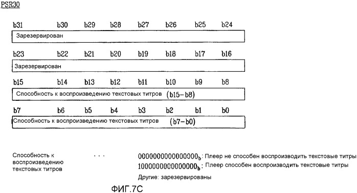 Способ и устройство для воспроизведения файлов потоков текстовых субтитров (патент 2367035)