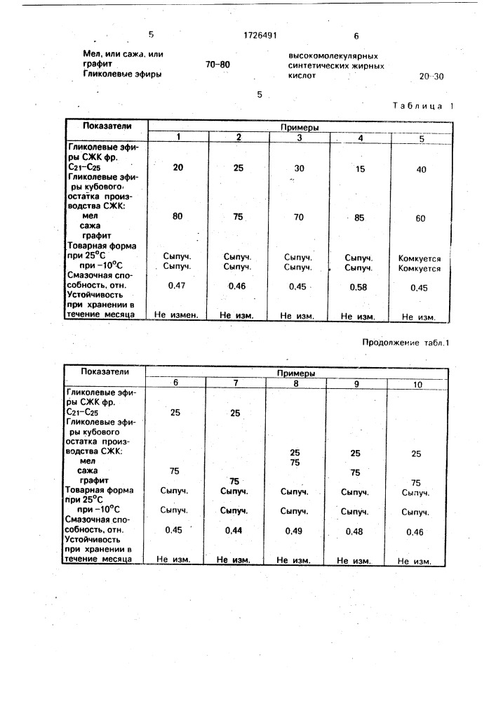 Смазочная добавка к глинистому буровому раствору (патент 1726491)