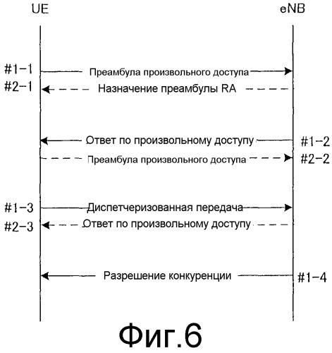 Способ осуществления произвольного доступа в системе беспроводной связи, система беспроводной связи, беспроводной терминал и модуль базовой станции (патент 2520259)