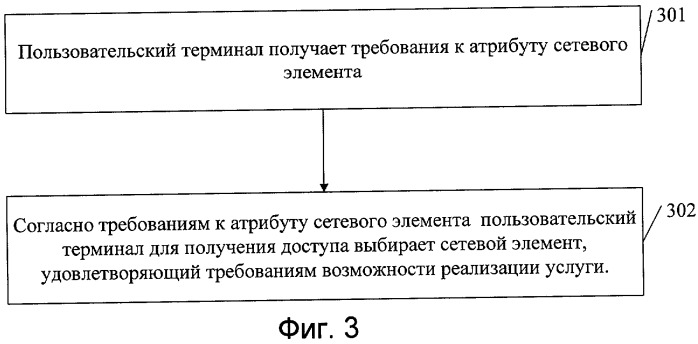 Способ, система и устройство для получения доступа к сети (патент 2420036)