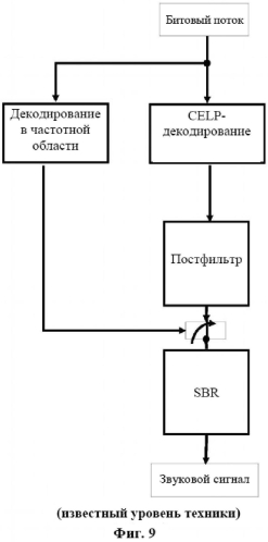 Избирательный басовый постфильтр (патент 2562422)