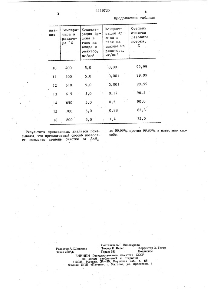 Способ очистки бескислородных газов от арсина (патент 1119720)