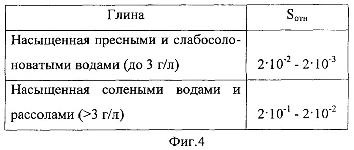 Геоэлектрический способ прогнозирования оползней на искусственных грунтовых сооружениях (патент 2383904)