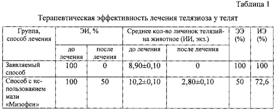 Способ лечения телязиоза крупного рогатого скота (патент 2613145)