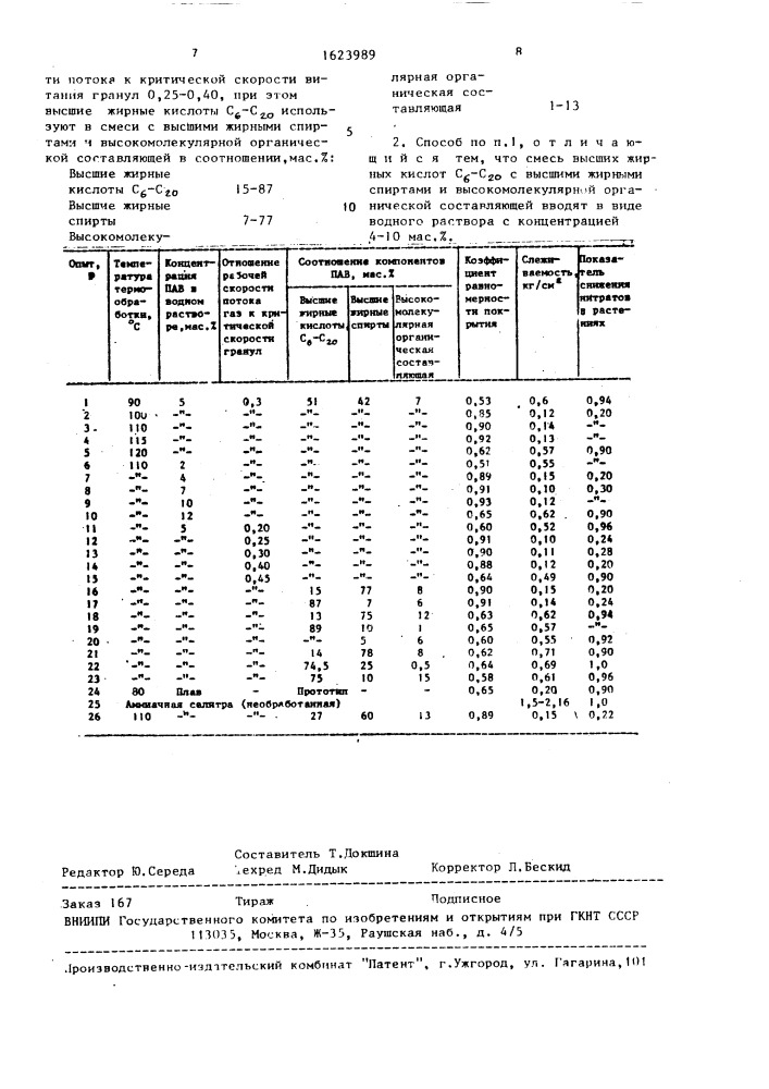 Способ кондиционирования аммиачной селитры (патент 1623989)