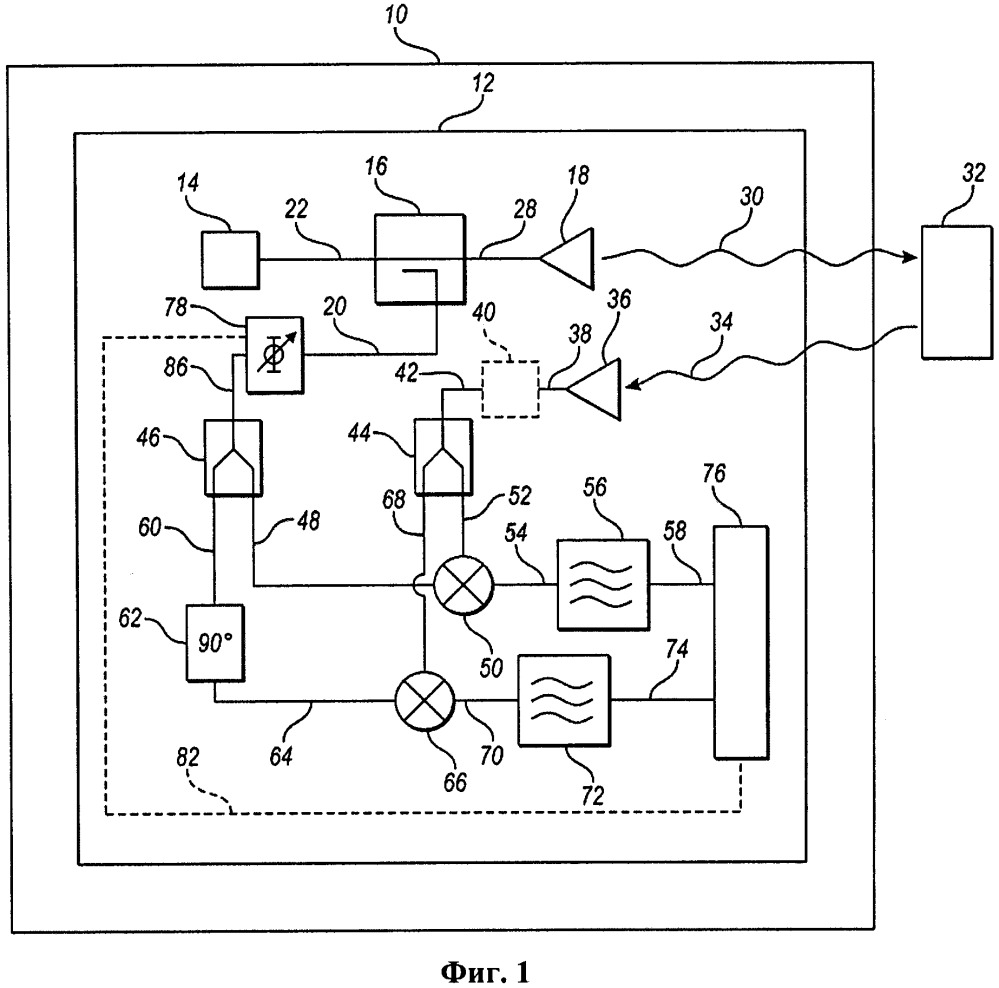 Гомодинный приемник и способ преодоления шума смещения постоянного тока в гомодинном приемнике (патент 2659331)