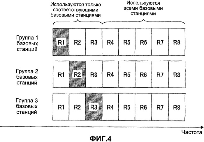 Система мобильной связи и способ назначения ресурса радиосвязи (патент 2504921)