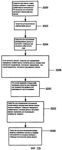 Подавление помех в трафике (патент 2369964)