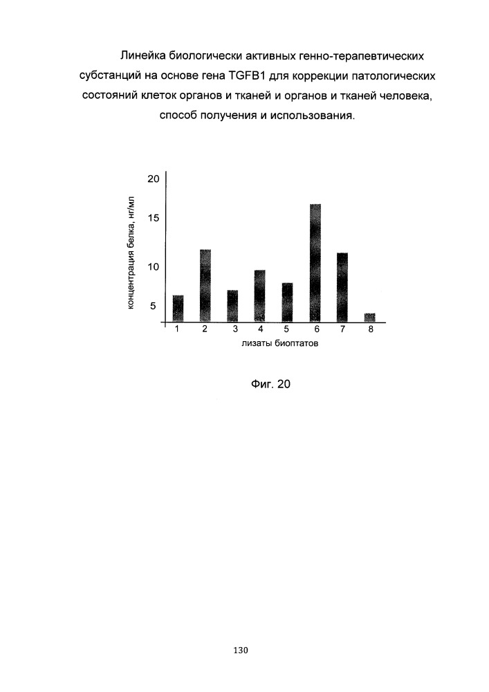Линейка биологически активных генно-терапевтических субстанций на основе гена tgfb1 для коррекции патологических состояний клеток органов и тканей и органов и тканей человека, способ получения и использования (патент 2652312)
