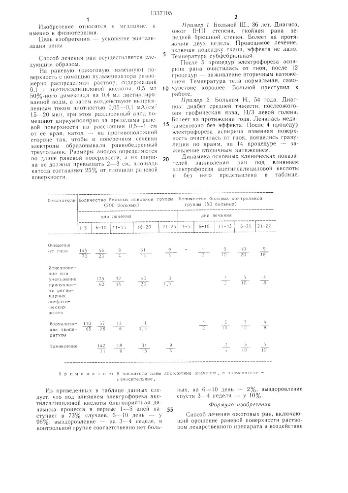 Способ лечения ожоговых ран (патент 1337105)