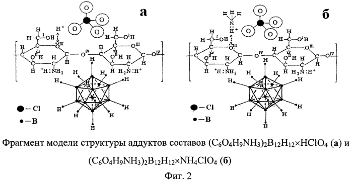 Аддукты додекагидро-клозо-додекабората хитозана с солями-окислителями переходных металлов и способ их получения (патент 2562480)
