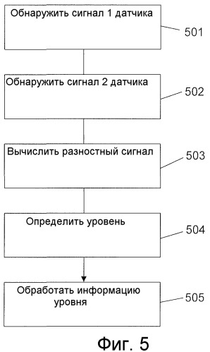 Раздаточное устройство с датчиком уровня (патент 2539340)