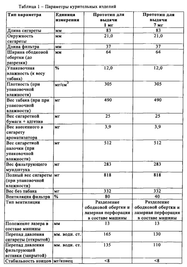 Курительное изделие (патент 2611303)