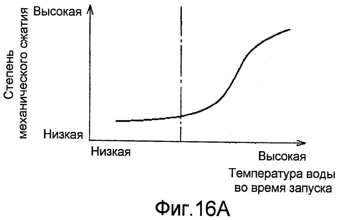 Двигатель внутреннего сгорания с искровым зажиганием (патент 2436980)