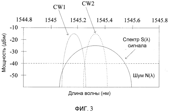 Способ и устройство обнаружения внутриполосного оптического отношения сигнал-шум (патент 2518182)