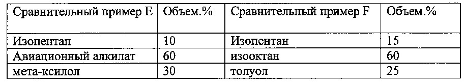Высокооктановый неэтилированный авиационный бензин (патент 2665559)