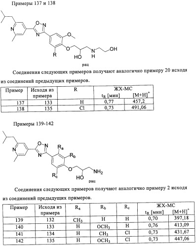 Производные пиридин-4-ила в качестве иммуномодулирующих агентов (патент 2447071)