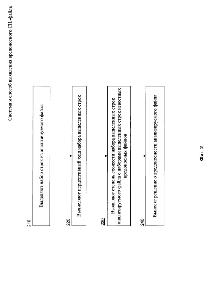 Система и способ выявления вредоносного cil-файла (патент 2660643)