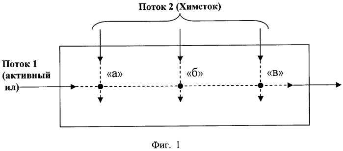 Способ повышения эффективности биологической очистки химически загрязненных сточных вод (патент 2415086)