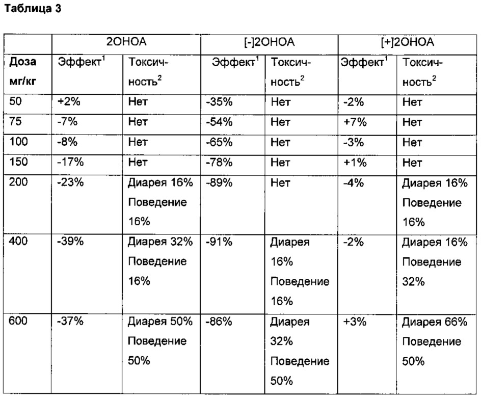 Энантиомеры 2-гидроксипроизводных жирных кислот (патент 2637937)