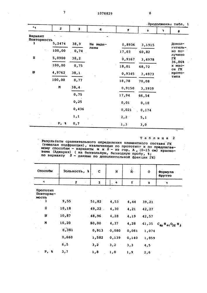 Способ извлечения гумусовых веществ из почвы (патент 1076829)