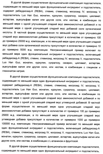 Композиция интенсивного подсластителя с пищевой клетчаткой и подслащенные ею композиции (патент 2455853)