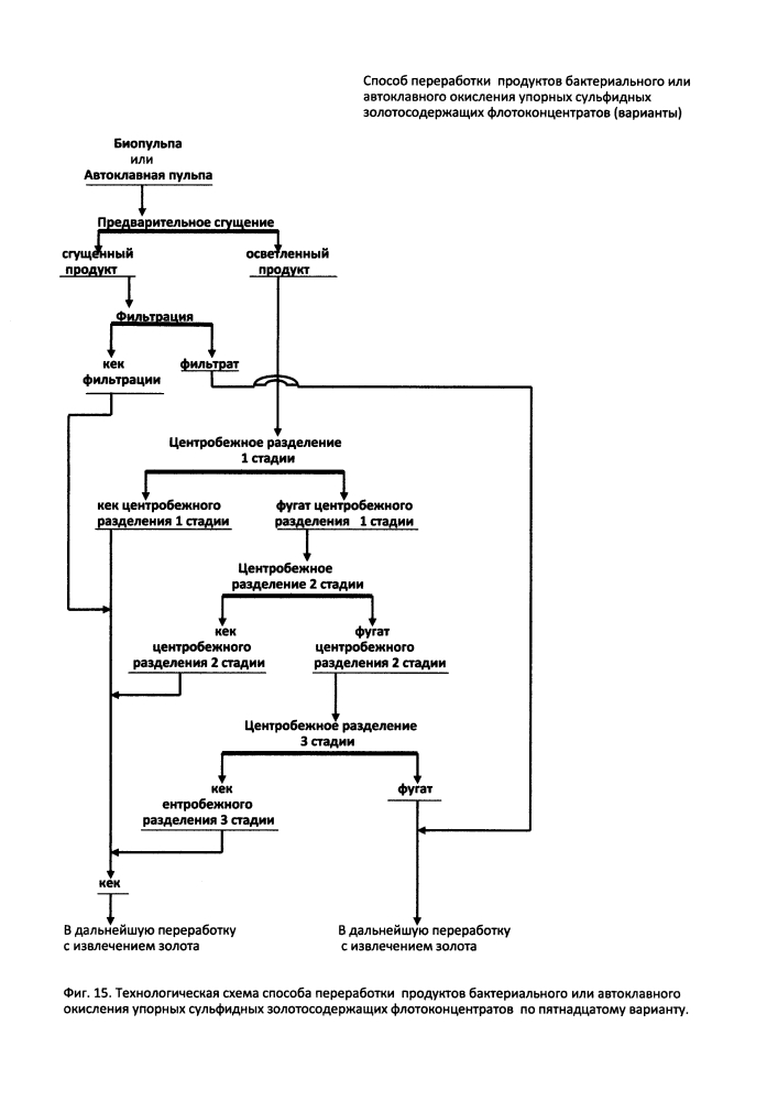 Способ переработки продуктов окисления упорных сульфидных золотосодержащих флотоконцентратов (варианты) (патент 2612860)