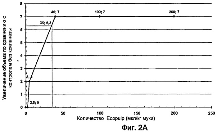 Хлеб с повышенным содержанием олигосахаридов арабиноксиланов (патент 2467574)