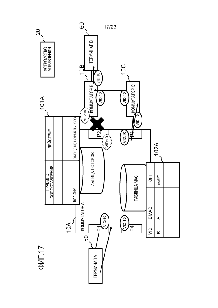 Устройство управления, система связи, способ управления коммутаторами и программа (патент 2612599)