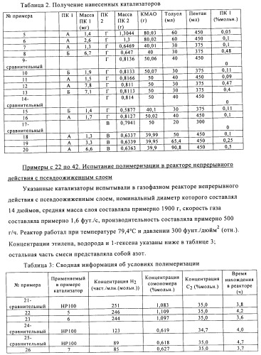 Катализаторы полимеризации, способы их получения и применения и полиолефиновые продукты, полученные с их помощью (патент 2509088)