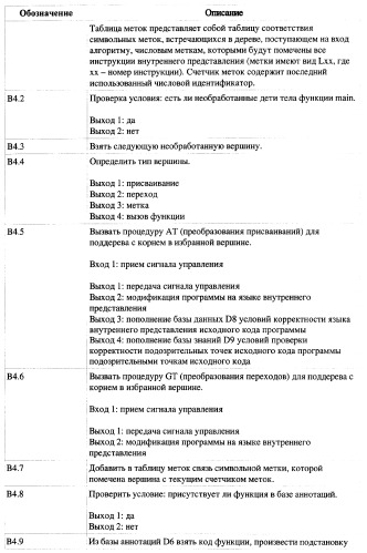 Способ верификации программного обеспечения распределительных вычислительных комплексов и система для его реализации (патент 2373570)