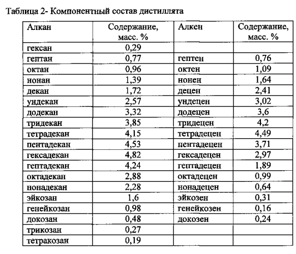 Способ переработки органических полимерных отходов (патент 2589155)