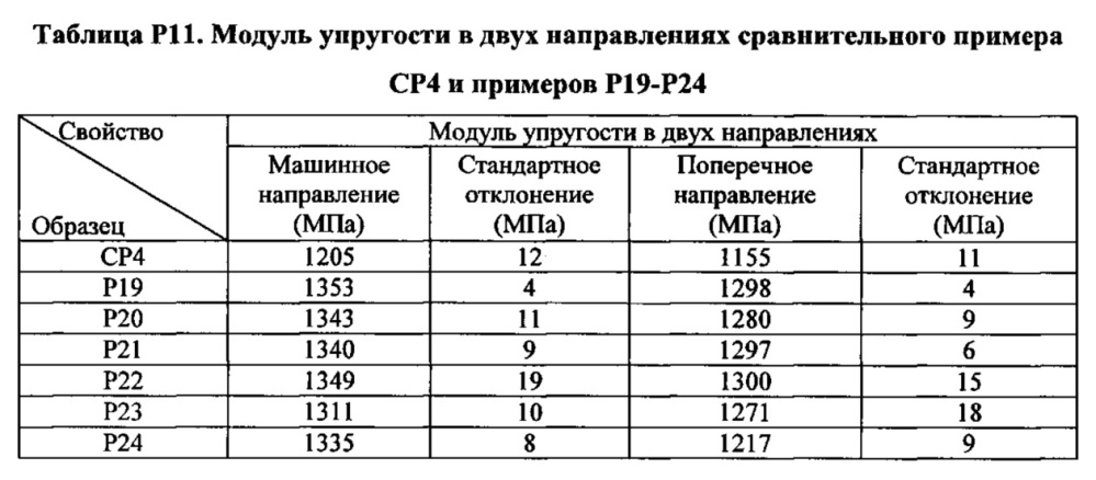 Композиция на основе термопластичного полимера (патент 2630221)