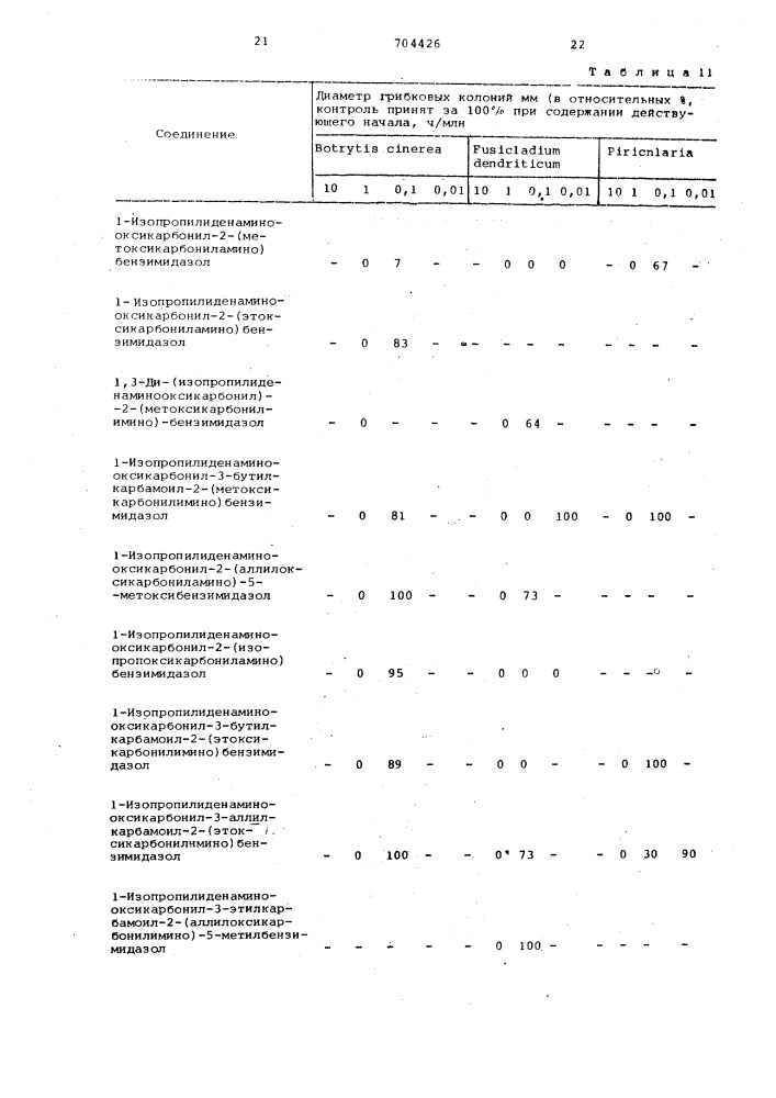 Фунгицидное средство (патент 704426)