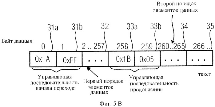 Устройство и метод формирования потока данных и устройство и метод считывания потока данных (патент 2450344)